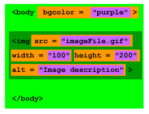 Attribute examples